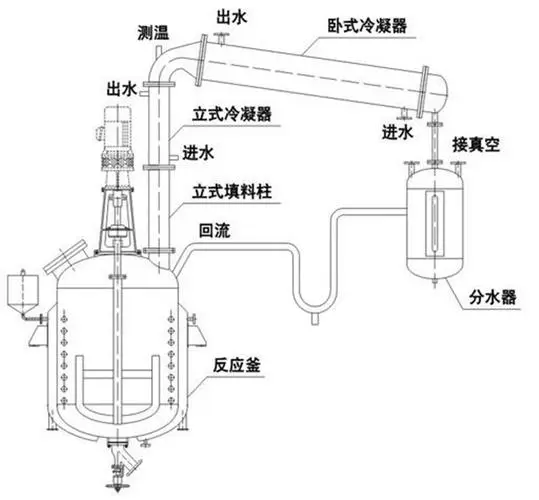 反應(yīng)釜