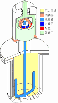 反應(yīng)釜